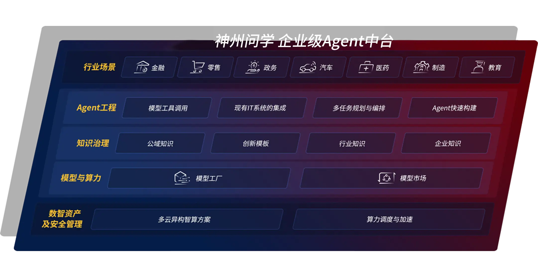 企业级Agent中台纵横国际问学